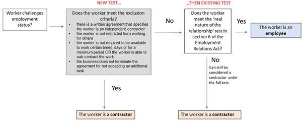 MBIE Diagram